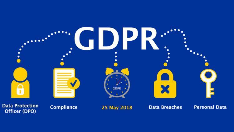 an image of the letters GDPR and its elements